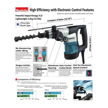Show details for Makita Rotary Hammer Drill HR4030C Picture of Makita Rotary Hammer Drill HR4030C