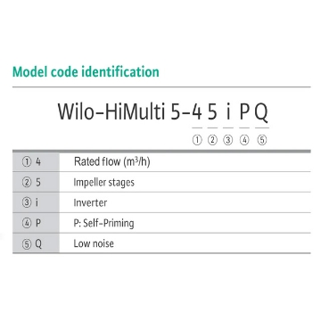 Show details for WILO HiMULTI 5 - SIMPLEX BOOSTER PUMP HiMulti 5-45 iPQ Picture of WILO HiMULTI 5 - SIMPLEX BOOSTER PUMP HiMulti 5-45 iPQ