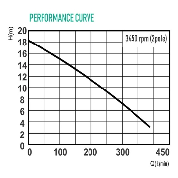 Show details for WILO PDN SERIES - SUBMERSIBLE SEWAGE PUMP PDN-1404M, PDN2200T, PDN-3700T Picture of WILO PDN SERIES - SUBMERSIBLE SEWAGE PUMP PDN-1404M, PDN2200T, PDN-3700T