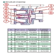 Picture of EVERGUSH CLOSE-COUPLED VORTEX CENTRIFUGAL PUMP CP-21.5