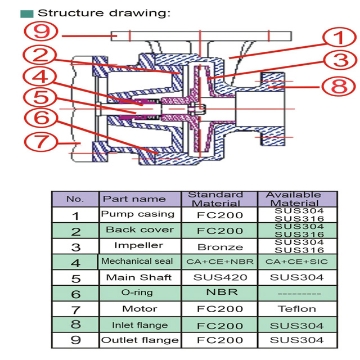 Show details for EVERGUSH CLOSE-COUPLED VORTEX CENTRIFUGAL PUMP CP-21.5 Picture of EVERGUSH CLOSE-COUPLED VORTEX CENTRIFUGAL PUMP CP-21.5