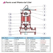 Picture of EVERGUSH SUBMERSIBLE DREDGING SEWAGE PUMPS EFD-50T, EFD-75T