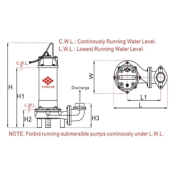 Show details for EVERGUSH SUBMERSIBLE DREDGING SEWAGE PUMPS EFD-50T, EFD-75T Picture of EVERGUSH SUBMERSIBLE DREDGING SEWAGE PUMPS EFD-50T, EFD-75T