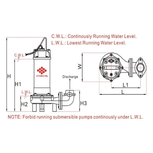 Picture of EVERGUSH SUBMERSIBLE DREDGING SEWAGE PUMPS EFD-50T, EFD-75T