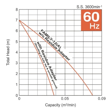 Show details for TSURUMI PUMP Submersible Pump - HSZ2.4S Picture of TSURUMI PUMP Submersible Pump - HSZ2.4S