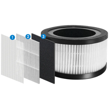Show details for H13 HEPA Replacement Filter ( for FYP201 )-FYP201S H13 HEPA Replacement Filter ( for FYP201 )